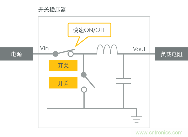 功率電感器基礎第1章：何謂功率電感器？工藝特點上的差異？