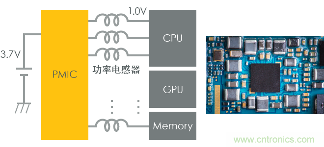 功率電感器基礎第1章：何謂功率電感器？工藝特點上的差異？
