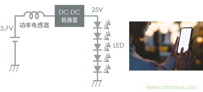 功率電感器基礎第1章：何謂功率電感器？工藝特點上的差異？