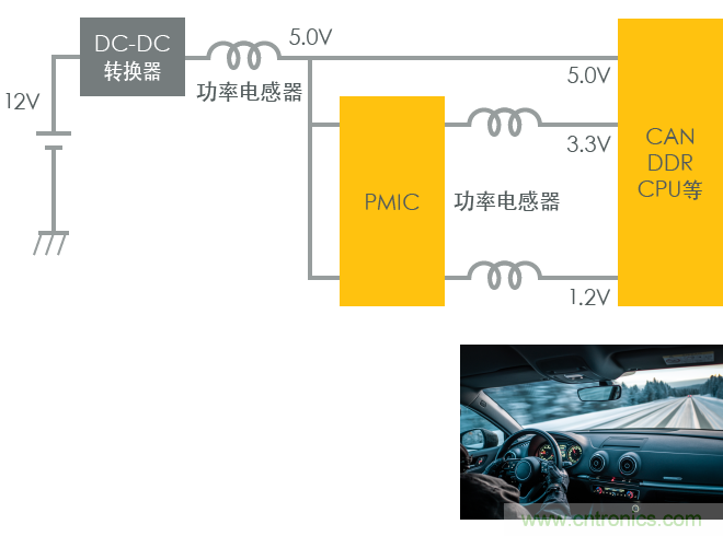 功率電感器基礎第1章：何謂功率電感器？工藝特點上的差異？