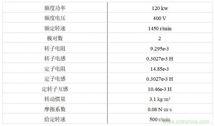 如何用FOC電機控制MATLAB仿真！