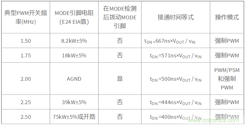 iDCS-Control技術(shù)能為工業(yè)系統(tǒng)帶來哪些影響？