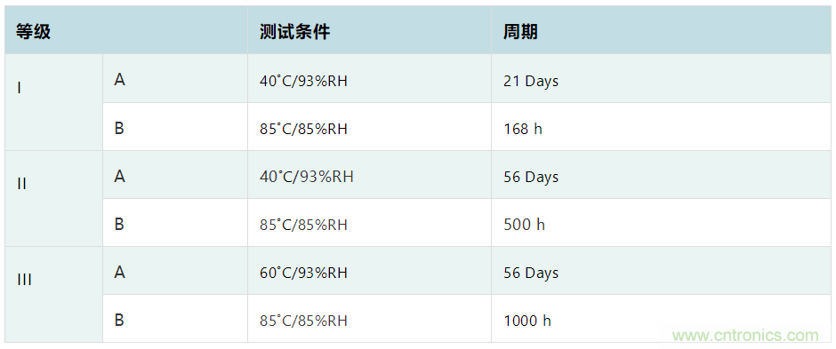 薄膜電容：電動汽車 OBC 中少不了的&ldquo;綠葉&rdquo;