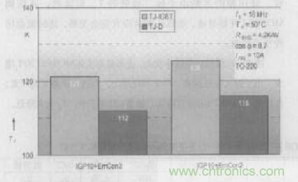 如何利用IGBT技術(shù)實現(xiàn)反并聯(lián)二極管的正確設(shè)計？