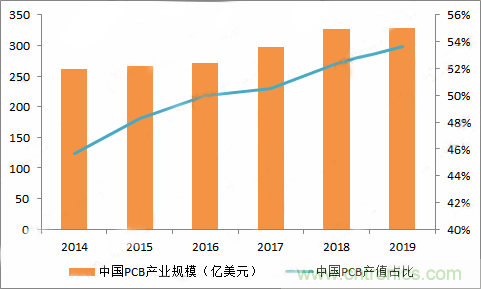PCB市場為何能給激光企業(yè)帶來增長動(dòng)能？高功率納秒紫外激光器有何優(yōu)勢？
