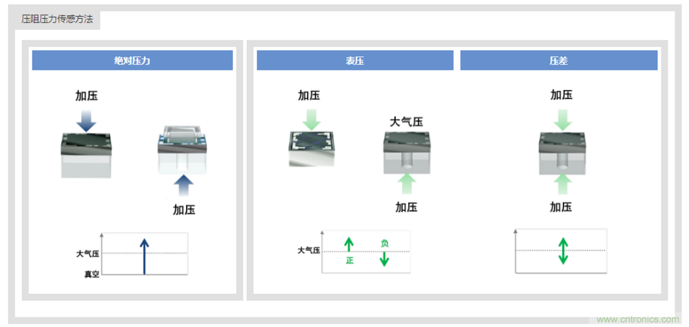 告別&ldquo;黑白&rdquo;，迎接&ldquo;彩色&rdquo;：看海康臻全彩重新定義全彩攝像機！