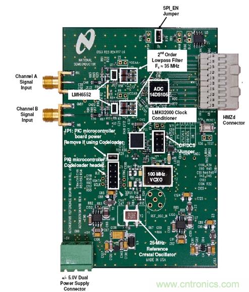 利用ADC、全差分放大器和時(shí)鐘調(diào)整電路設(shè)計(jì)模擬系統(tǒng)