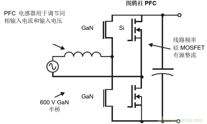 GaN將能源效率推升至新高度！
