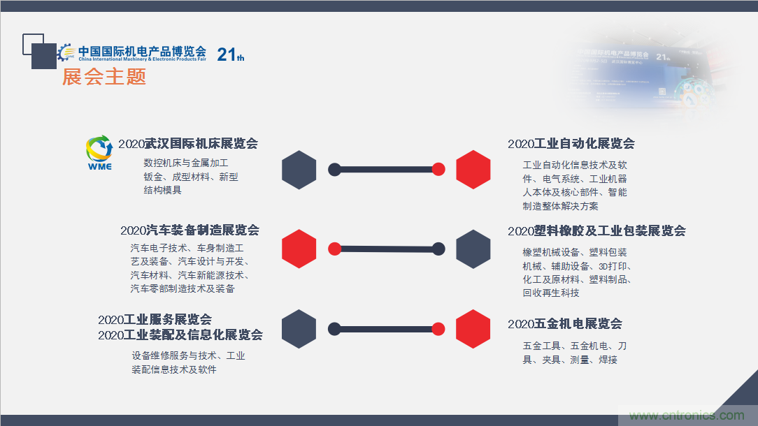 緊抓需求，強勢突圍！第21屆中國國際機電產(chǎn)品博覽會將于11月在武漢啟幕！