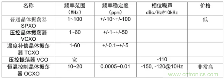 絕對干貨！PLL應(yīng)用的常見問題及解決方法