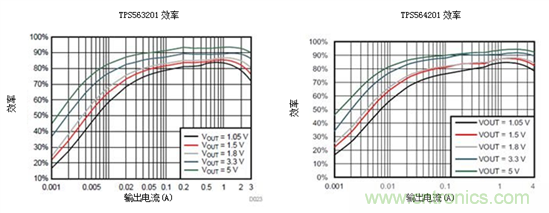 保持直流/直流解決方案簡(jiǎn)單易用，適用于成本敏感型應(yīng)用