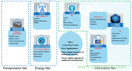 新基建加速企業(yè)數(shù)字化轉(zhuǎn)型，ADI多維度推動(dòng)工業(yè)物聯(lián)網(wǎng)應(yīng)用落地