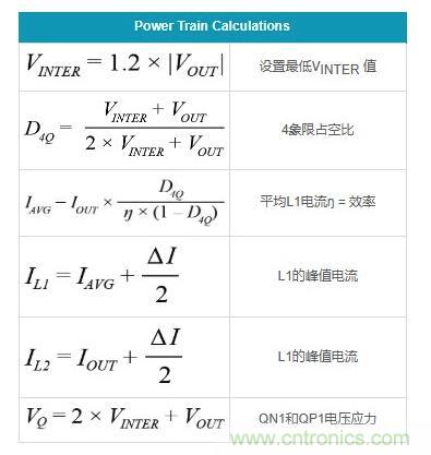 通過5 V至24 V輸入提供雙極性、雙向DC-DC流入和流出電流
