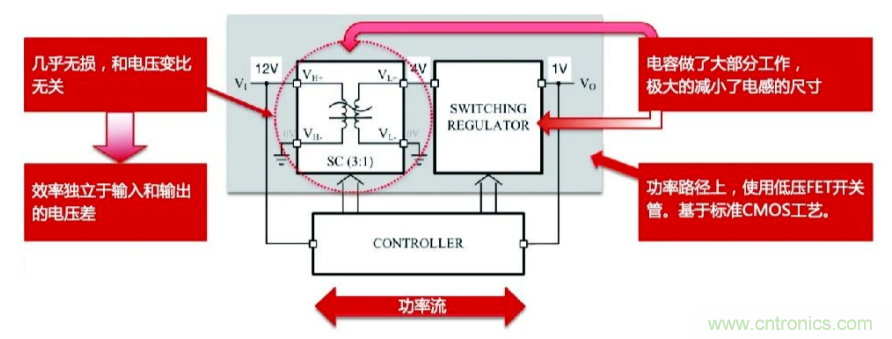 關(guān)于電荷泵電源，你想知道的都在這里~~~