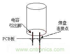 如何&ldquo;快速&rdquo;估算電容器的介電吸收？