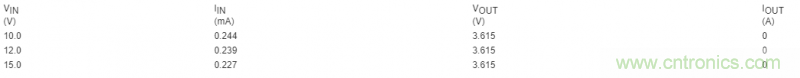 利用超低電流、脈沖頻率調(diào)制DC-DC轉(zhuǎn)換器降低待機(jī)功耗