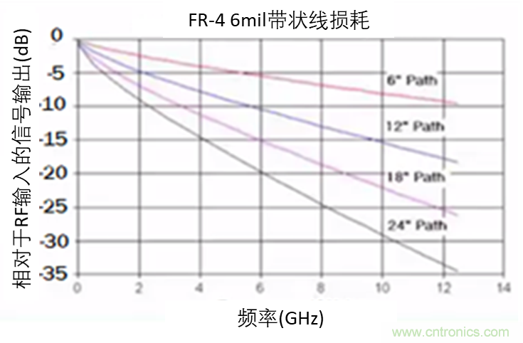 現(xiàn)場應(yīng)用首席工程師給你講解：&rdquo;信號完整性&ldquo;