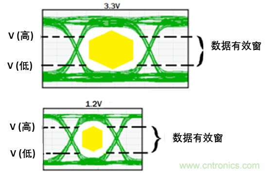 現(xiàn)場應(yīng)用首席工程師給你講解：&rdquo;信號完整性&ldquo;