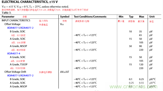 放大器Vos失調(diào)電壓的產(chǎn)生與影響 放大器Vos失調(diào)電壓的產(chǎn)生與影響