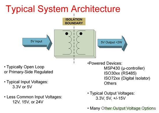如何使用Fly-buck為低電壓、低功耗工業(yè)應用供電