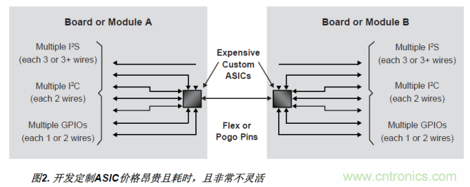 FPGA的單線聚合(SWA)優(yōu)勢 FPGA的單線聚合(SWA)優(yōu)勢