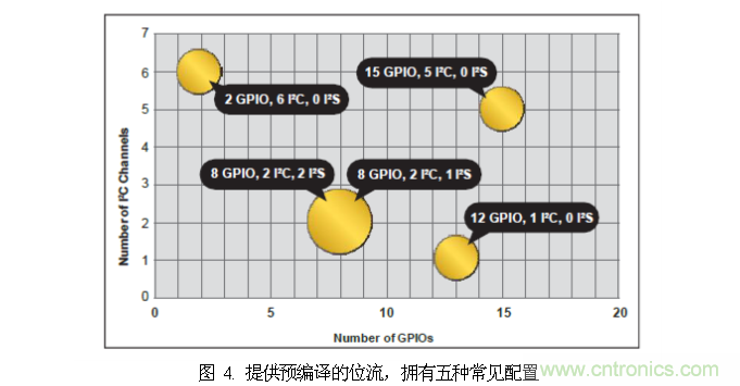 FPGA的單線聚合(SWA)優(yōu)勢 FPGA的單線聚合(SWA)優(yōu)勢