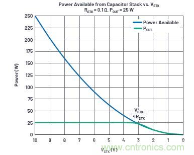 使用超級電容儲能：多大才足夠大？