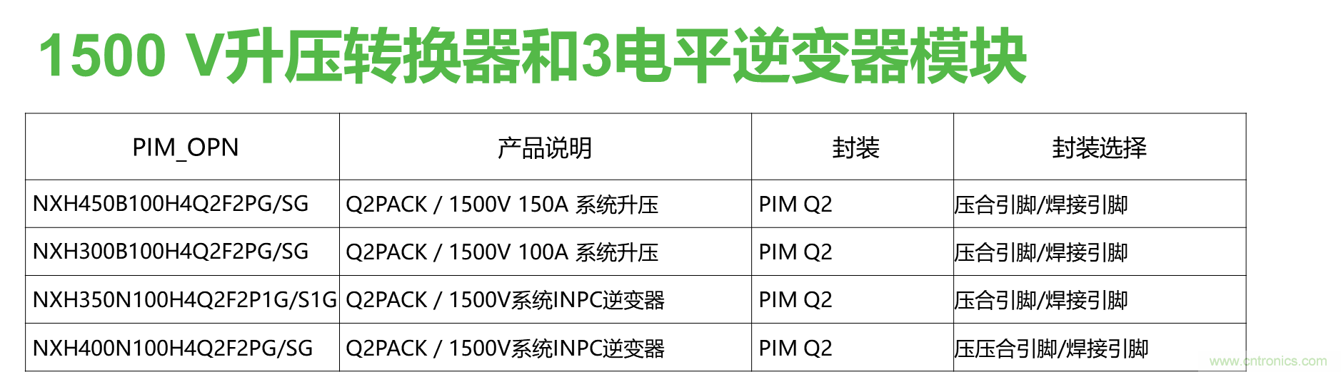 如何設(shè)計出更高能效的太陽能、工業(yè)驅(qū)動、電動汽車充電樁和服務(wù)器等應(yīng)用