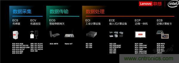 發(fā)力工業(yè)互聯(lián)網，聯(lián)想繪制了一張全景圖