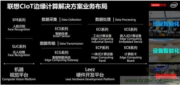 發(fā)力工業(yè)互聯(lián)網，聯(lián)想繪制了一張全景圖