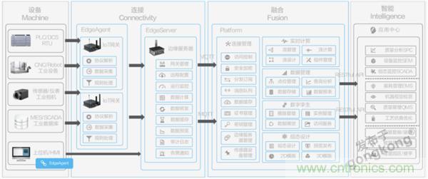 發(fā)力工業(yè)互聯(lián)網，聯(lián)想繪制了一張全景圖