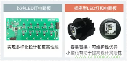 車(chē)載電池欠壓時(shí)，僅1枚芯片即可實(shí)現(xiàn)安全亮燈的LED驅(qū)動(dòng)器