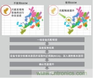 分析與診斷:“從小到大到更好” 分析與診斷:“從小到大到更好”