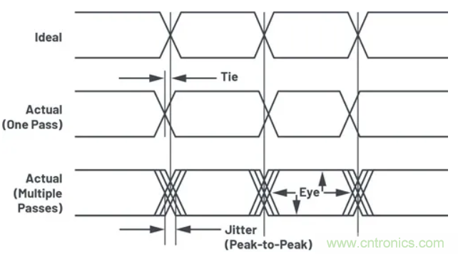 關(guān)于現(xiàn)場總線技術(shù)，這篇文章我想推薦給你