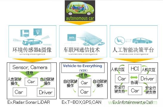 解除車企高質(zhì)量發(fā)展&ldquo;后顧之憂&rdquo;，打造車載電子系統(tǒng)創(chuàng)新存儲(chǔ)解決方案
