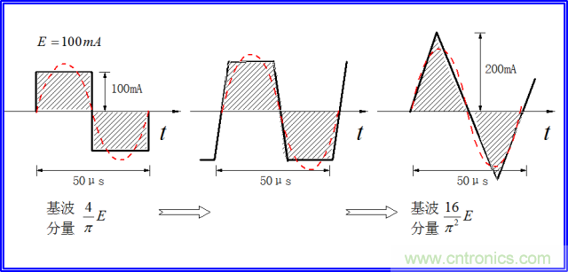 如何簡便標定信號源電流大??？