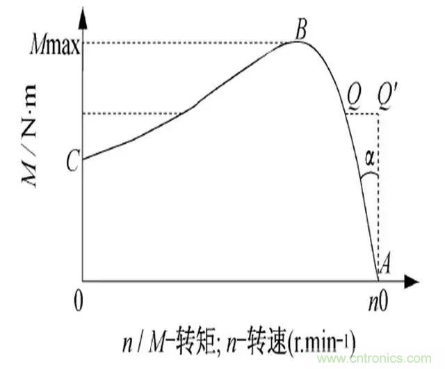 低效率電機(jī)也有可能節(jié)電嗎？其實(shí)，這是偽命題