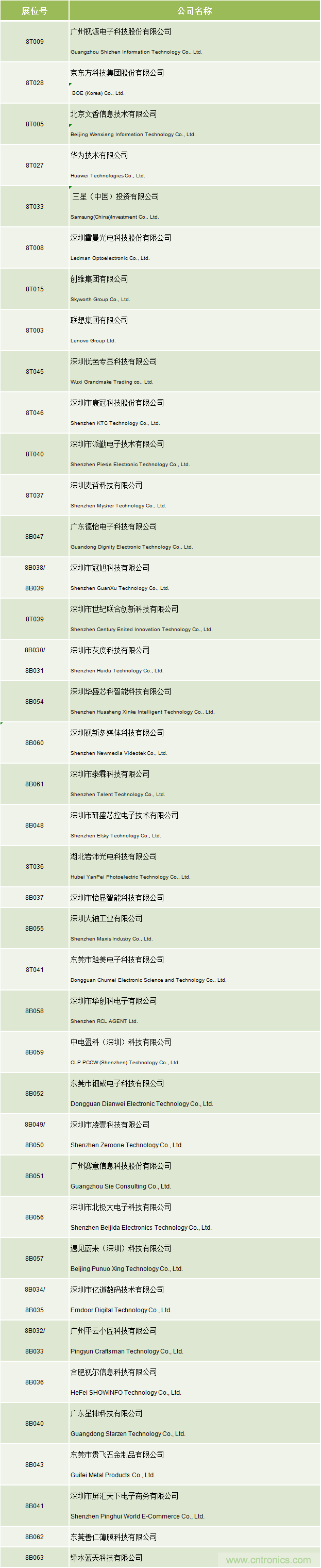 叮，您預(yù)定的2020 ISVE 深圳智慧顯示展參展攻略已送達，請查收！