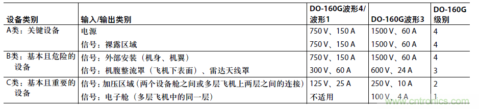 不僅僅是隔離&mdash;&mdash;適應(yīng)嚴苛環(huán)境要求的隔離RS485/422收發(fā)器