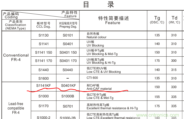 警惕！CAF效應(yīng)導(dǎo)致PCB漏電~