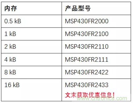 優(yōu)化電路板設(shè)計(jì)？看集成多種功能的通用MSP430 MCU如何實(shí)現(xiàn)！