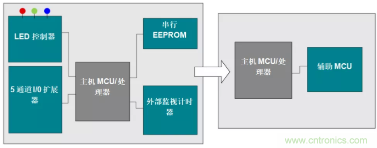 優(yōu)化電路板設(shè)計(jì)？看集成多種功能的通用MSP430 MCU如何實(shí)現(xiàn)！