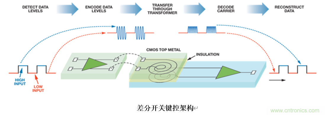 泛在電力物聯(lián)&mdash;&mdash;智能電纜井蓋您見過嗎？