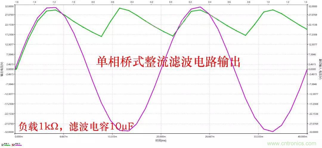 如何選擇單相橋式整流濾波電路中的電容電阻？