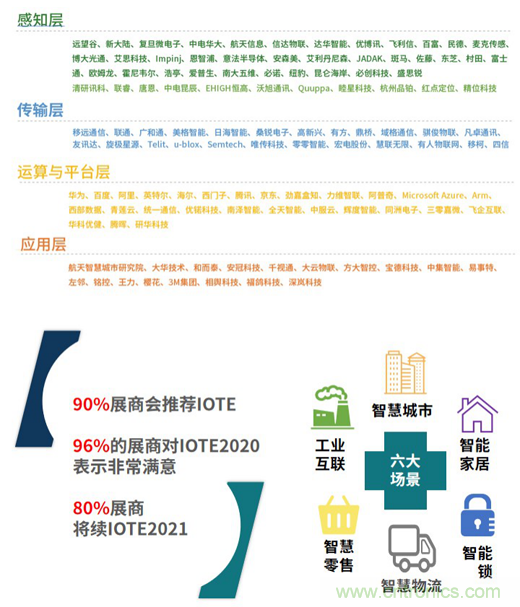 IOTE&reg;2021第十五屆國際物聯(lián)網(wǎng)展&middot;上海站