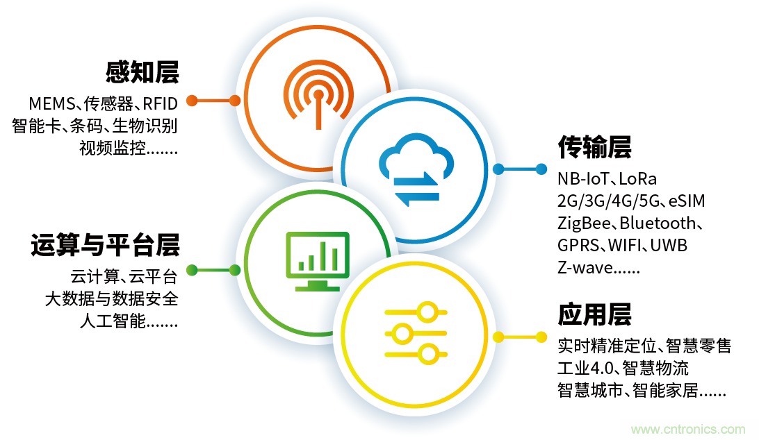 IOTE&reg; 2021 第十六屆國際物聯(lián)網(wǎng)展&middot;深圳站