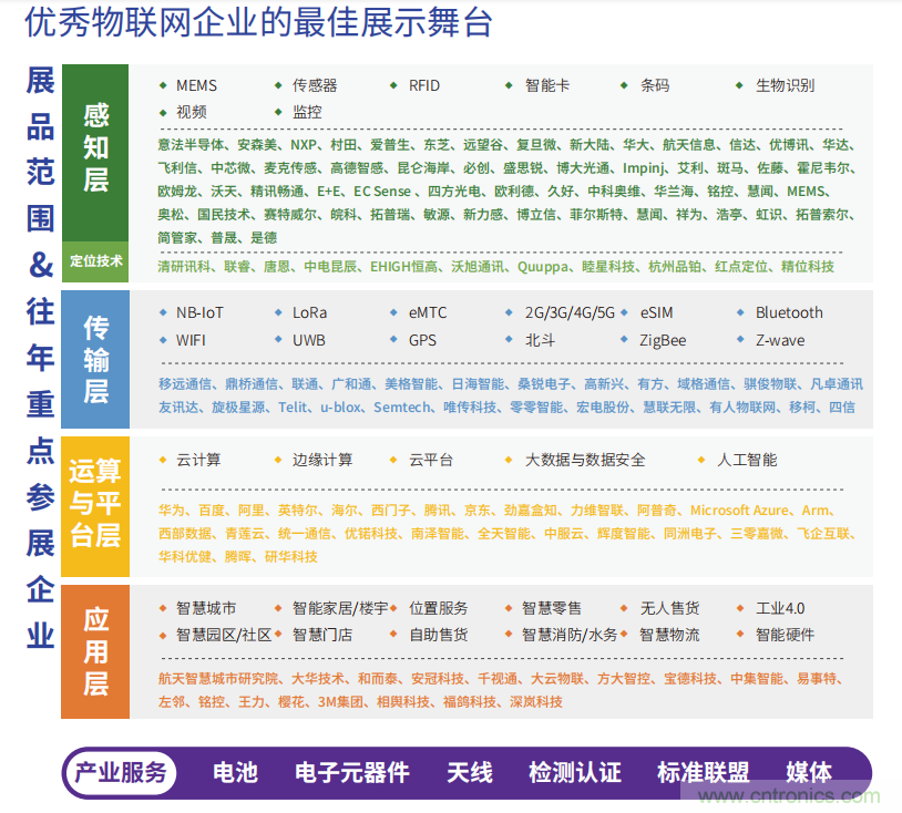 IOTE&reg; 2021 第十六屆國際物聯(lián)網(wǎng)展&middot;深圳站