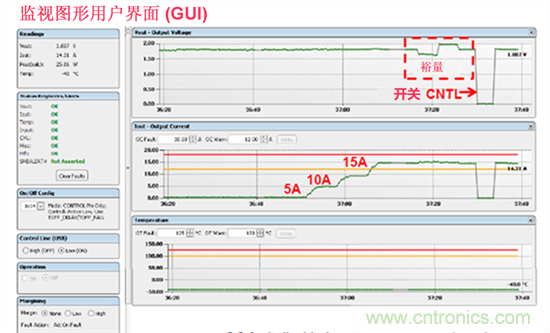 電源管理總線 (PMBus)&mdash;到底有什么價值？