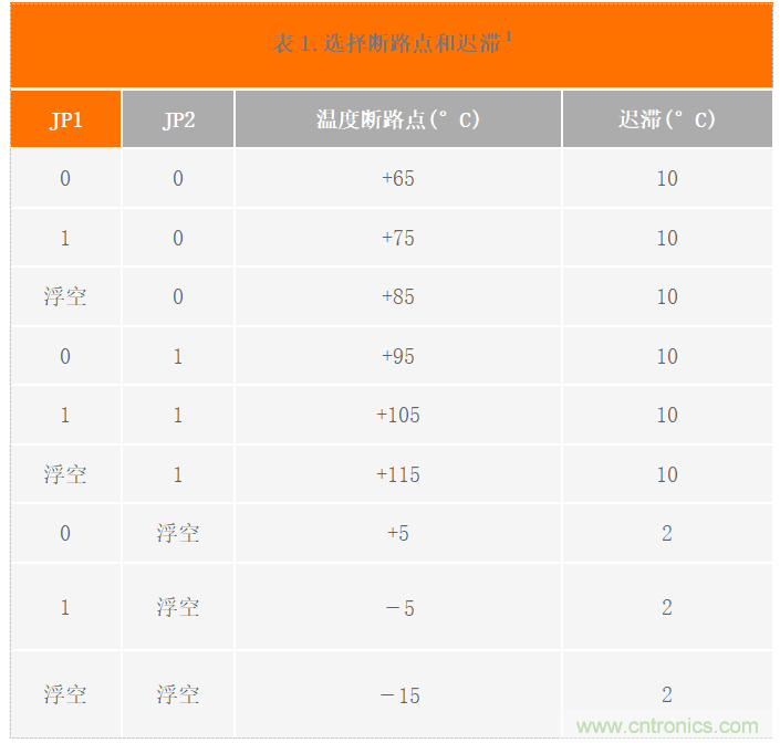USB供電、915MHz ISM無(wú)線電頻段、具有過(guò)溫管理功能的1W功率放大器