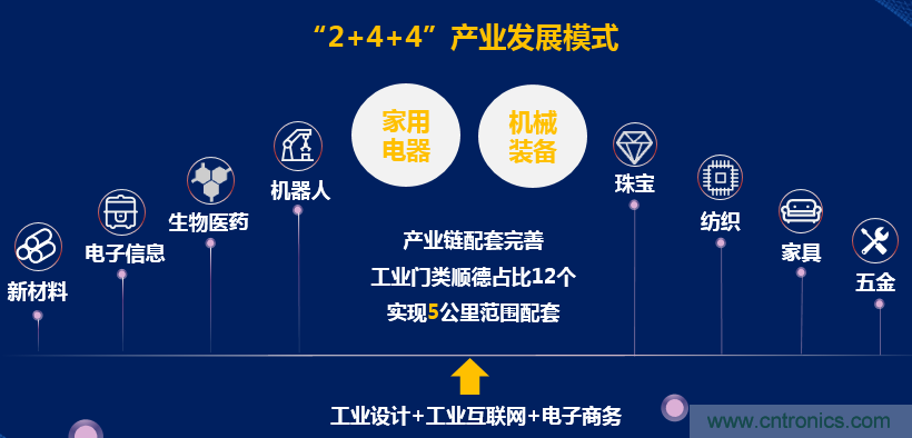 2021中國(guó)&middot;順德智能制造與新材料發(fā)展高層在線(xiàn)論壇即將在線(xiàn)舉辦